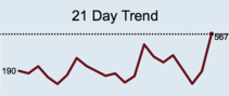 COVID hospitalizations--11.24.21